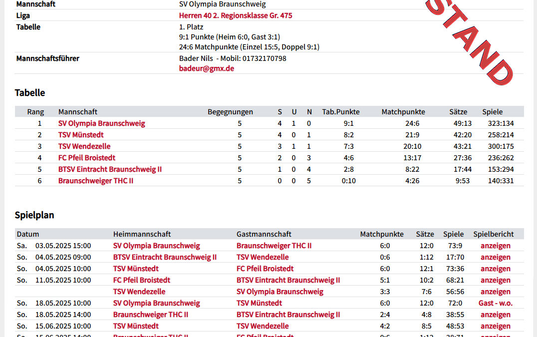 Endstand der Tennis-Punktspielsaison unserer Gruppe