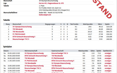 Endstand der Tennis-Punktspielsaison unserer Gruppe